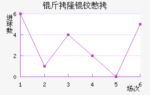 ��¡�±Ƚ�������������