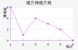 ���Ľ�������������