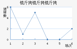 ������ά���������������