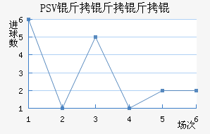 PSV������½�������������