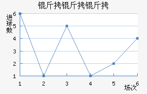 �������������������