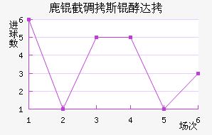 ¹�ص�˹�ʹ��������������