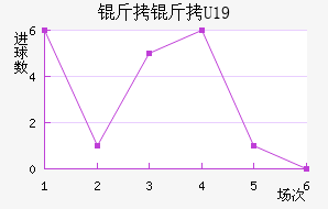 ����U19��������������