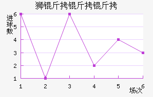 ����˹��ʨ������ӽ�������������