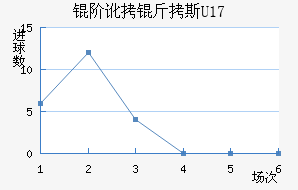 �׶���˹U17��������������