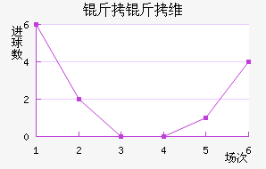 ����ά�������Ƚ�������������