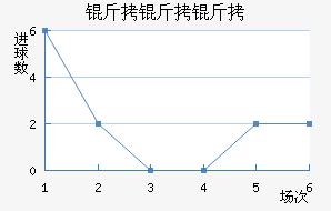 �����ɵ�����ӽ�������������