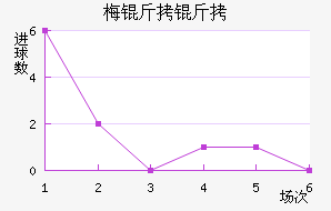 ÷���ӽ�������������