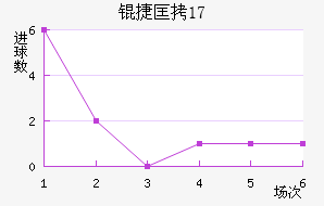 �ݿ�(U17)��������������