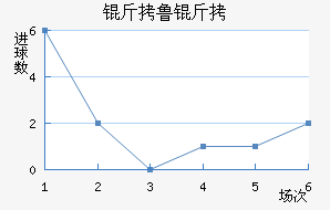 ��³�ս�������������