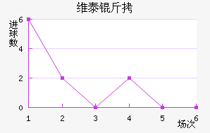 ά̩�Ƚ�������������