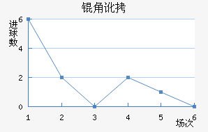 �ǶȽ�������������