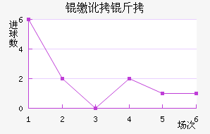 �ɶ��߽�������������