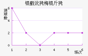 �ض�÷�Ƚ�������������