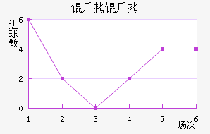 ���Ľ�������������