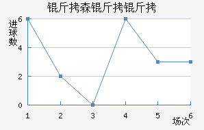 ��ɭ�����������������