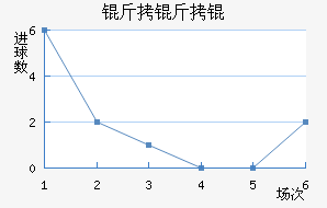 ����Ľ�������������