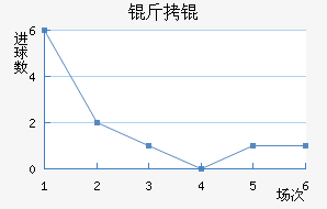 ����������������