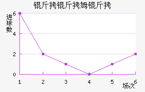 ����ķ����������������