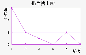 ��ɽFC��������������