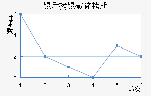 ���ز�˹��������������