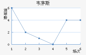 ��é���������������