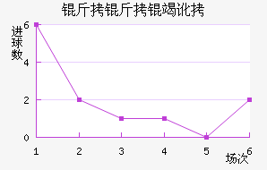 �����߶���������������