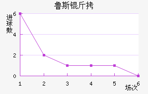 ³˹��ά��������������