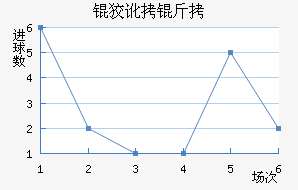 �ƶ��½�������������