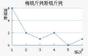 ÷��˹����������������