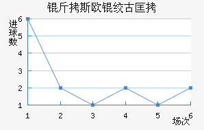 ��˹ŷ�ʹſ��������������