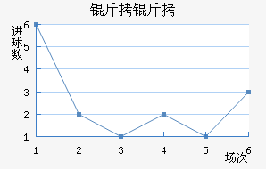 ������������������