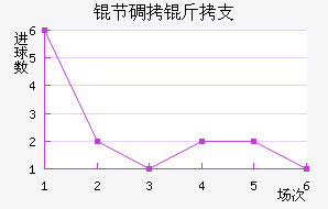 �ڵ���֧��������������