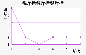 �������϶ӽ�������������