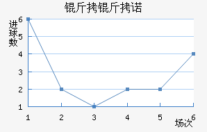 ����ŵ��������������