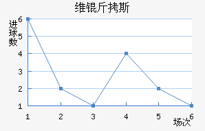 ά��˹��������������