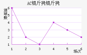 AC������������������