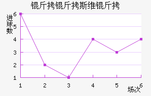 ����˹ά���������������