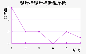 ����˹����������������