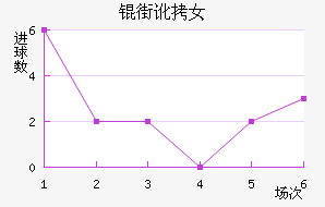 �ֶ���˹��Ů���������������