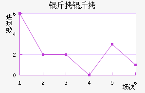 �����������������