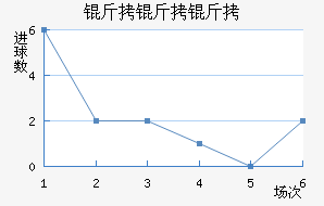 �����ؽ�������������