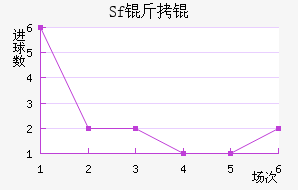 Sf��ƽ�������������