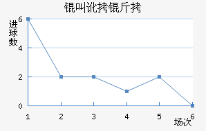 �ж�����������������