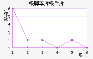 �Ÿ��׽�������������