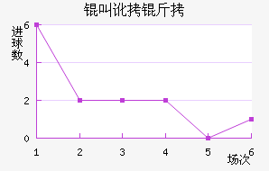 �ж�����������������