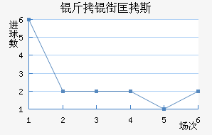 ���ֿ�˹��������������