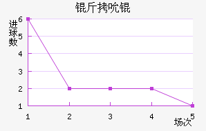 ��˱���������������