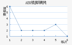 AEK�ŵ��������������