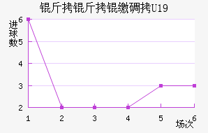 �����ɵ�U19��������������